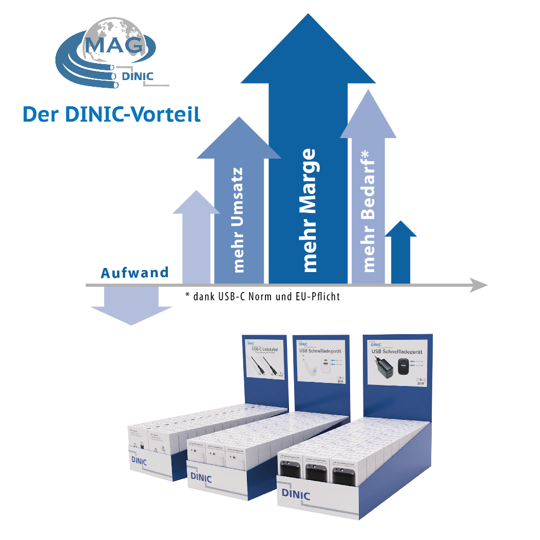 Nachhaltigkeit und Umweltschutz - MAG GmbH